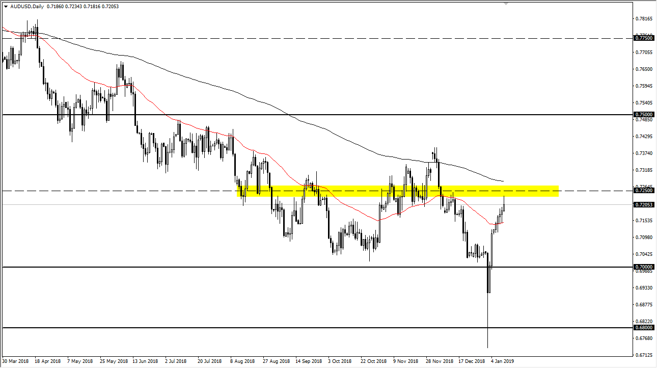 previsioni AUD/USD previsioni AUD/USD